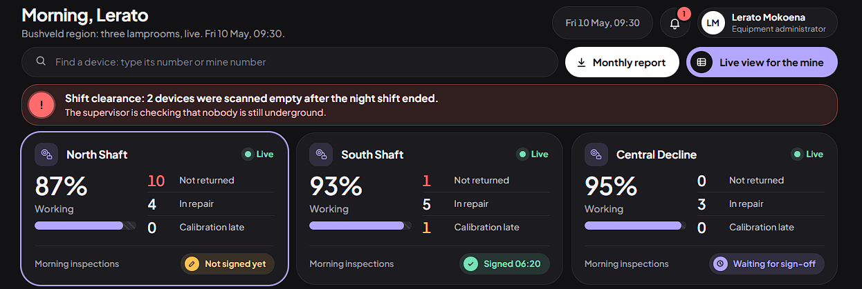 Admin overview across sites