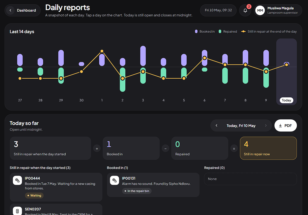 Supervisor daily reports